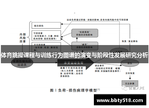 体育跳操课程与训练行为图谱的演变与阶段性发展研究分析