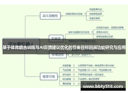 基于体育组合训练与AI反馈建议优化的节奏目标回溯功能研究与应用