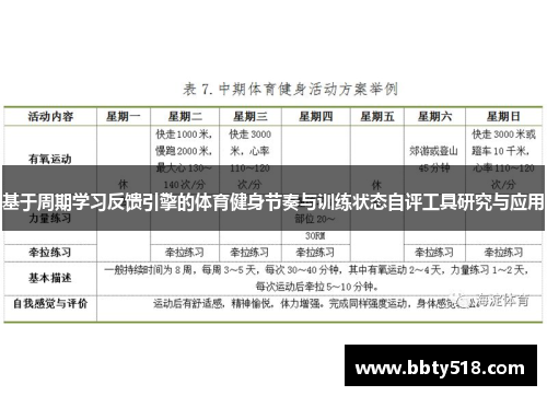 基于周期学习反馈引擎的体育健身节奏与训练状态自评工具研究与应用