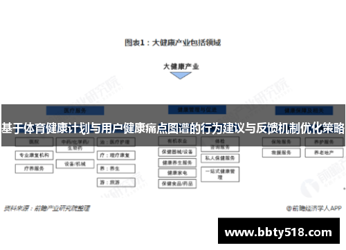 基于体育健康计划与用户健康痛点图谱的行为建议与反馈机制优化策略