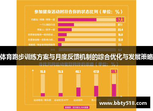 体育跑步训练方案与月度反馈机制的综合优化与发展策略