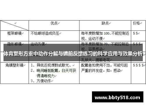 体育塑形方案中动作分解与镜前反馈练习的科学应用与效果分析
