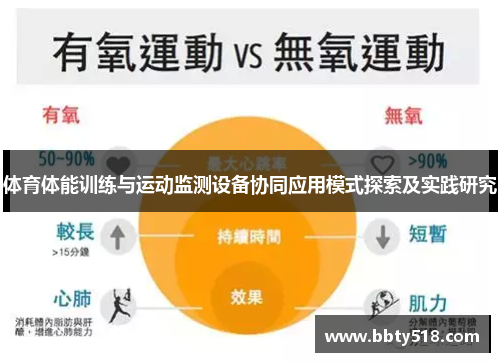 体育体能训练与运动监测设备协同应用模式探索及实践研究