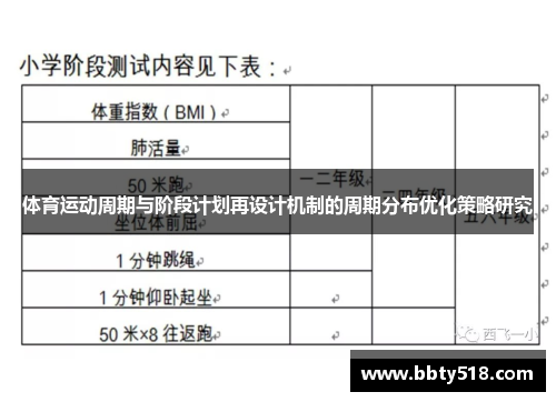 体育运动周期与阶段计划再设计机制的周期分布优化策略研究